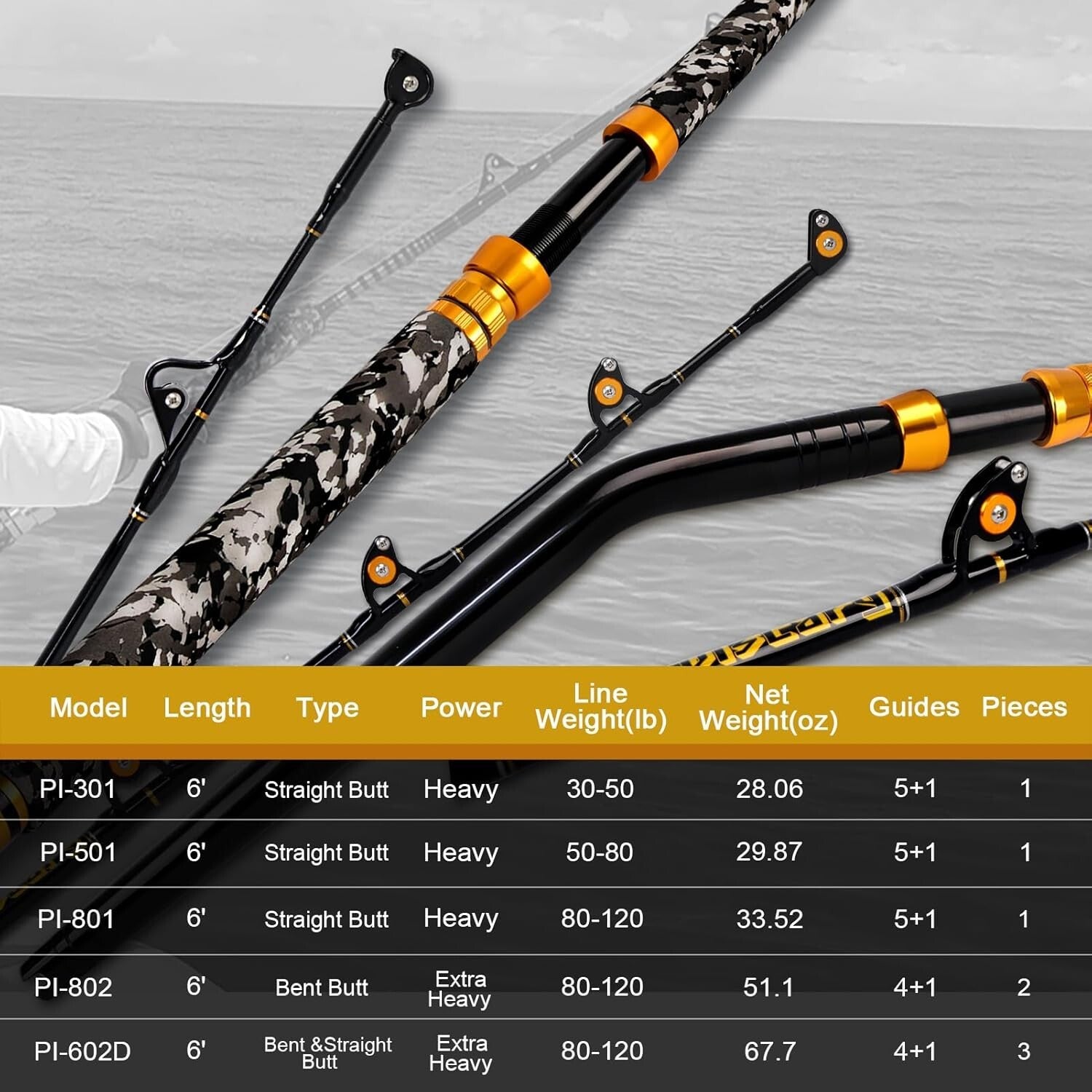 Non-Slip EVA Grip Trolling Rod - 6' Big Game Fishing Pole for Saltwater Use