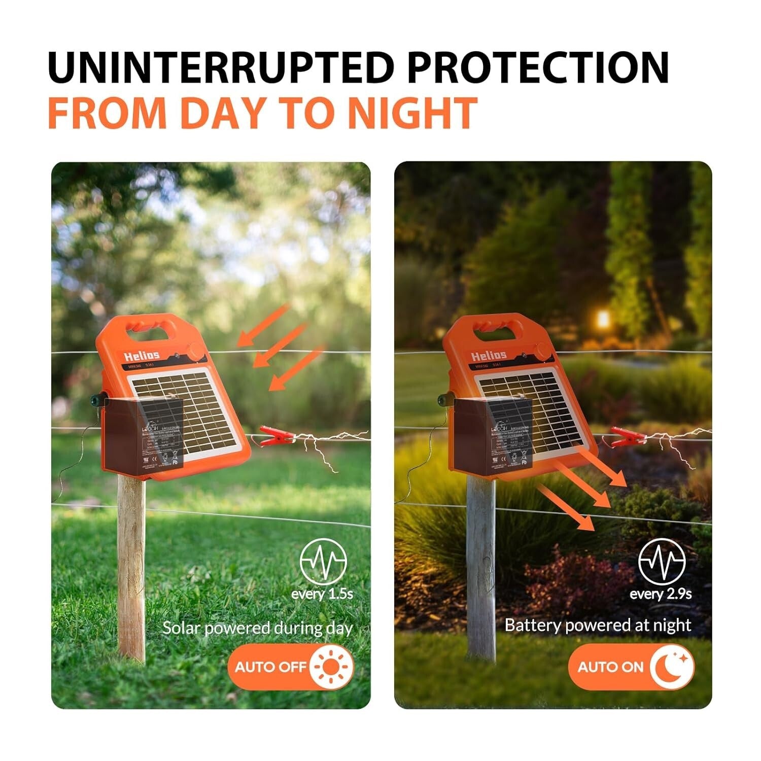 Versatile 0.16 Joule Solar Fence Charger - Day & Night Operation for Livestock