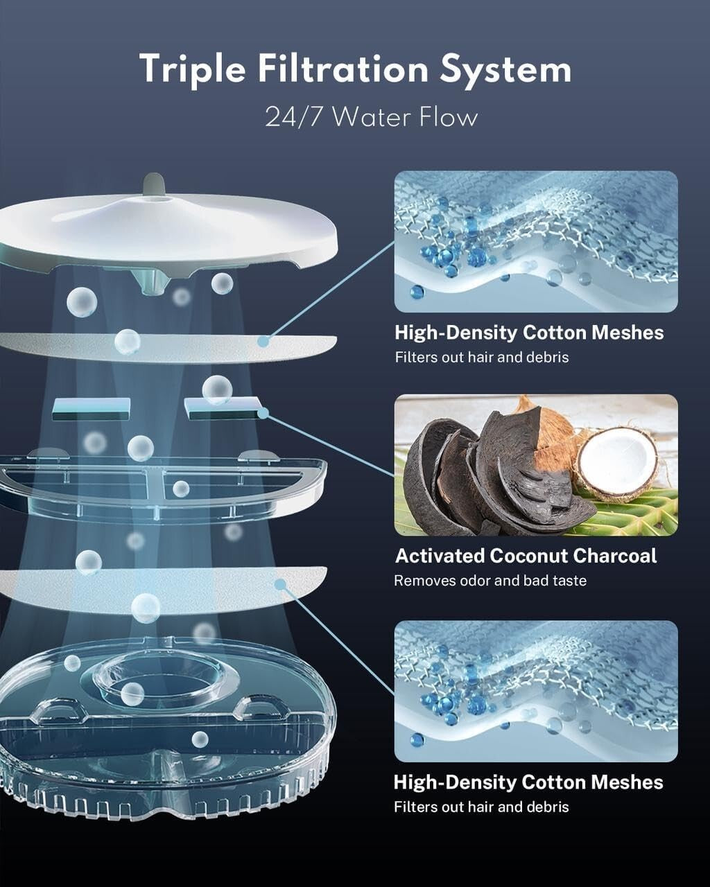 Dual Mode Cat Water Fountain, Quiet 2L Dispenser with Effortless Cleaning System