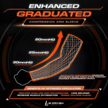 Load image into Gallery viewer, Graduated Compression Arm Sleeves 20-30mmHg for Ultimate Performance &amp; Comfort