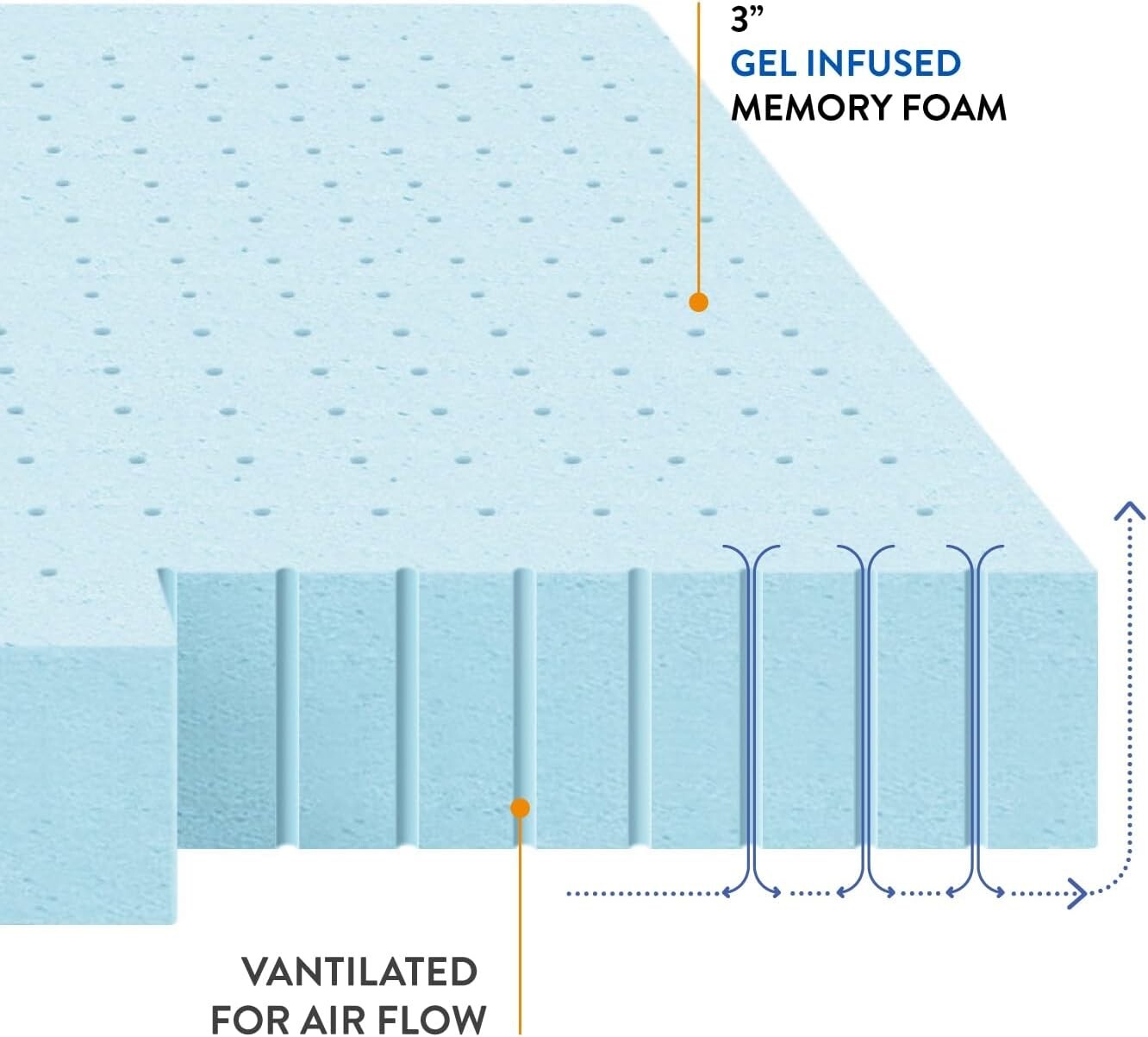 Breathable 3 Inch Gel Memory Foam Mattress Topper for Twin XL - Enhanced Comfort