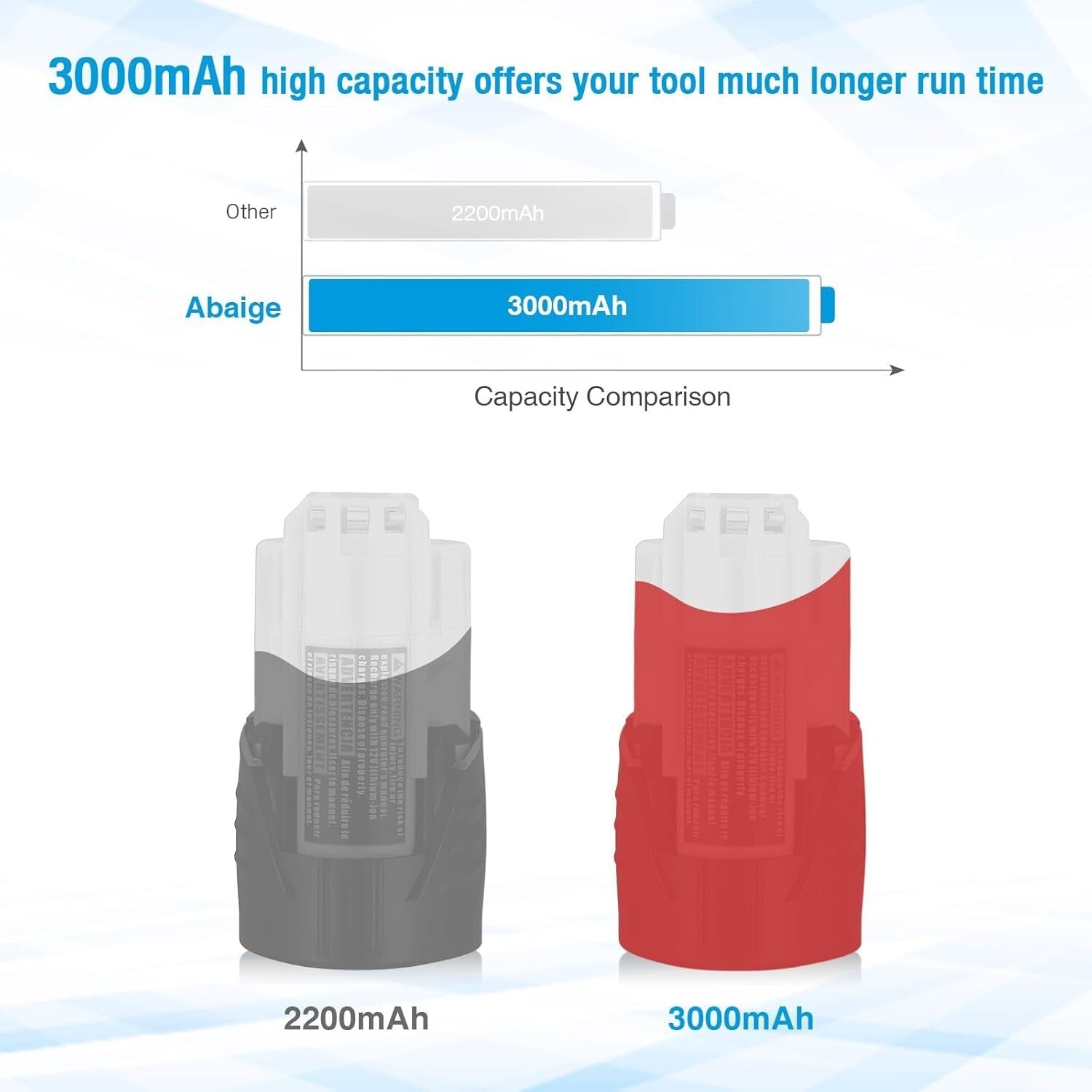 Rechargeable 4-Pack M12 Batteries – Intelligent Protection & No Memory Effect