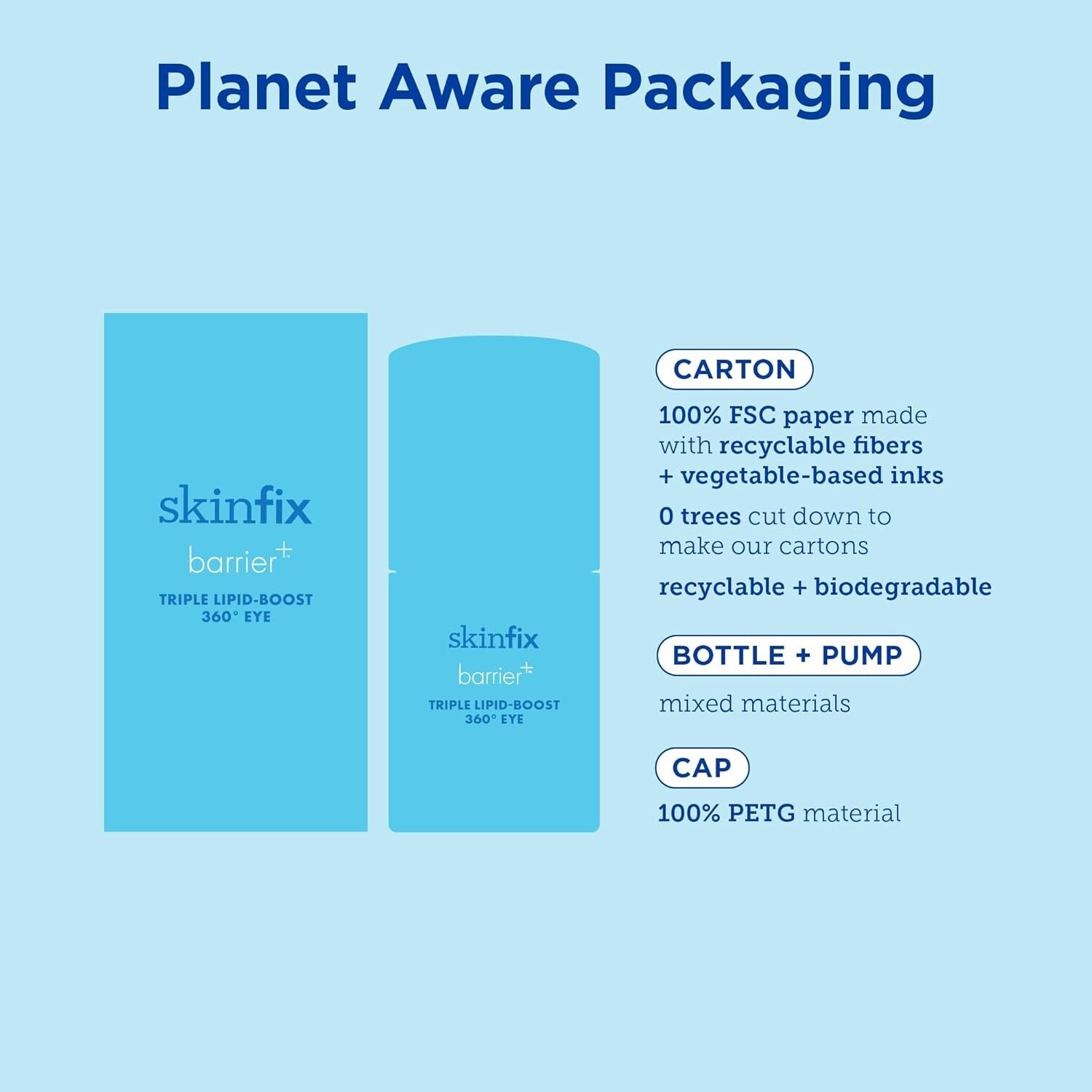 Refreshing Anti-Aging Eye Cream for Dark Circles & Crow's Feet - 0.5 oz