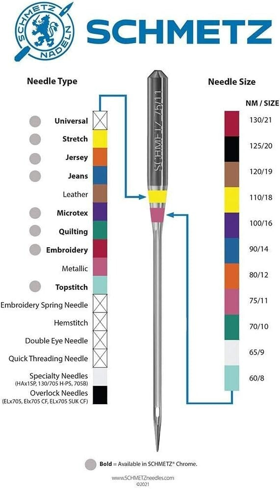 Bulk Chrome Universal Sewing Needles, Size 80/12 - Premium Quality, 100 Count
