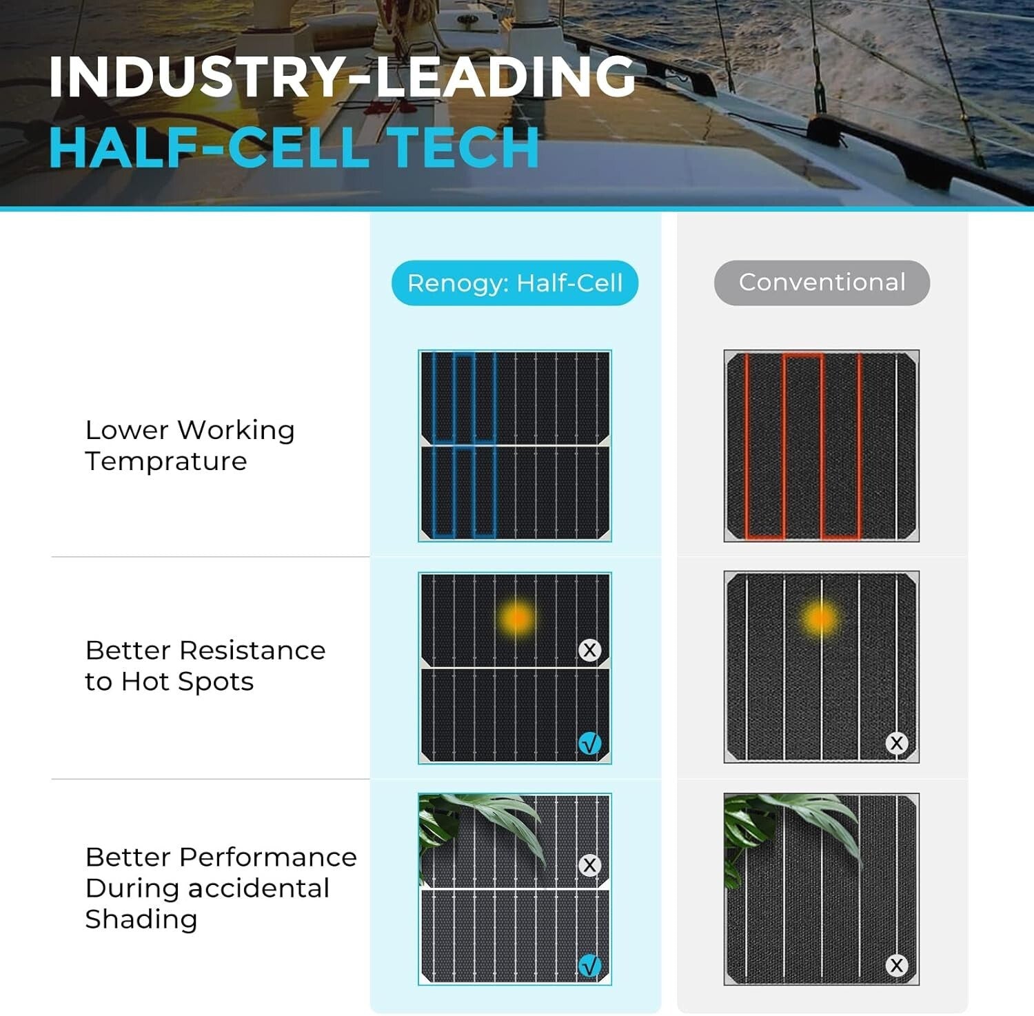 High Performance Flex Solar Charger - 200W for Off-Grid Living on Any Surface