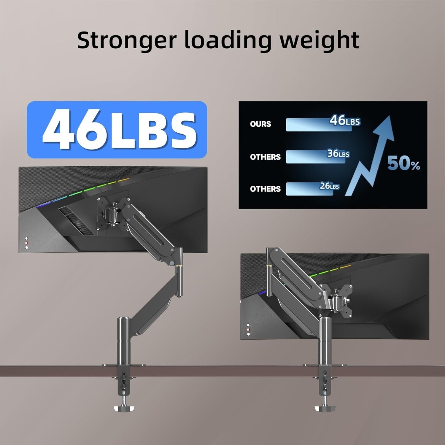 Ergonomic Ultrawide Monitor Arm with Full Motion - Fits 17 to 49 Inch Screens