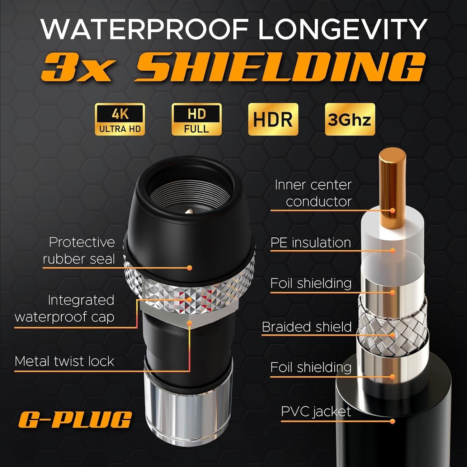 Quad Shielded RG6 Coaxial Cable 200FT - Optimal Signal for Indoor & Outdoor Use