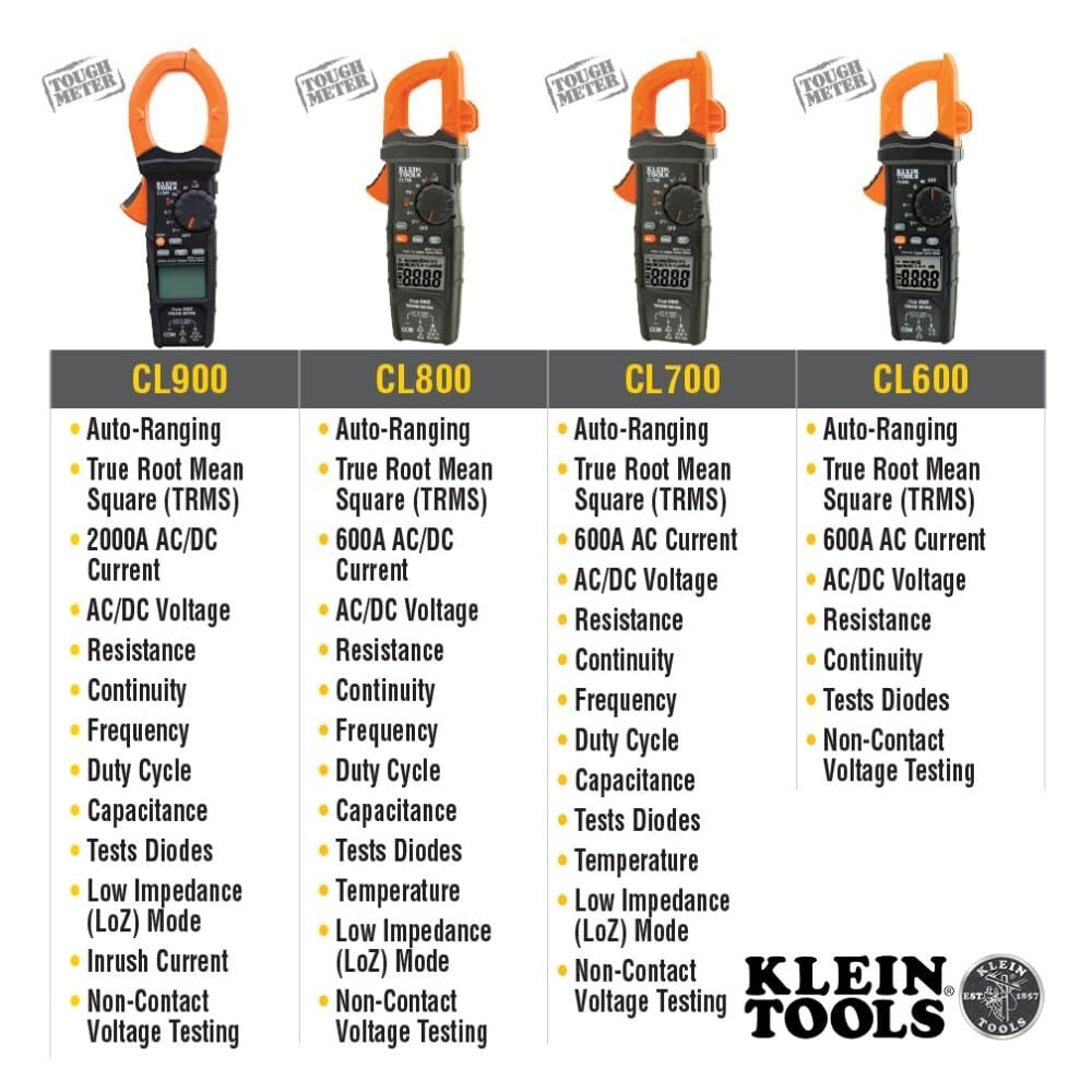 Versatile Digital Clamp Meter with True RMS and Auto-Ranging, 2000A Capacity