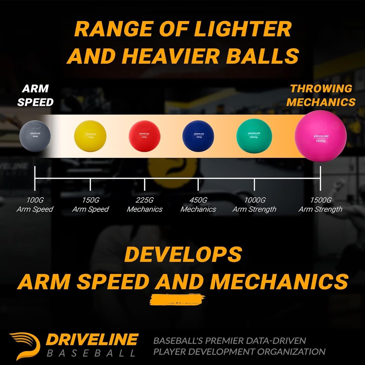 PlyoCare 6-Color Training Balls for Adult Pitchers - Boost Velocity & Mechanics