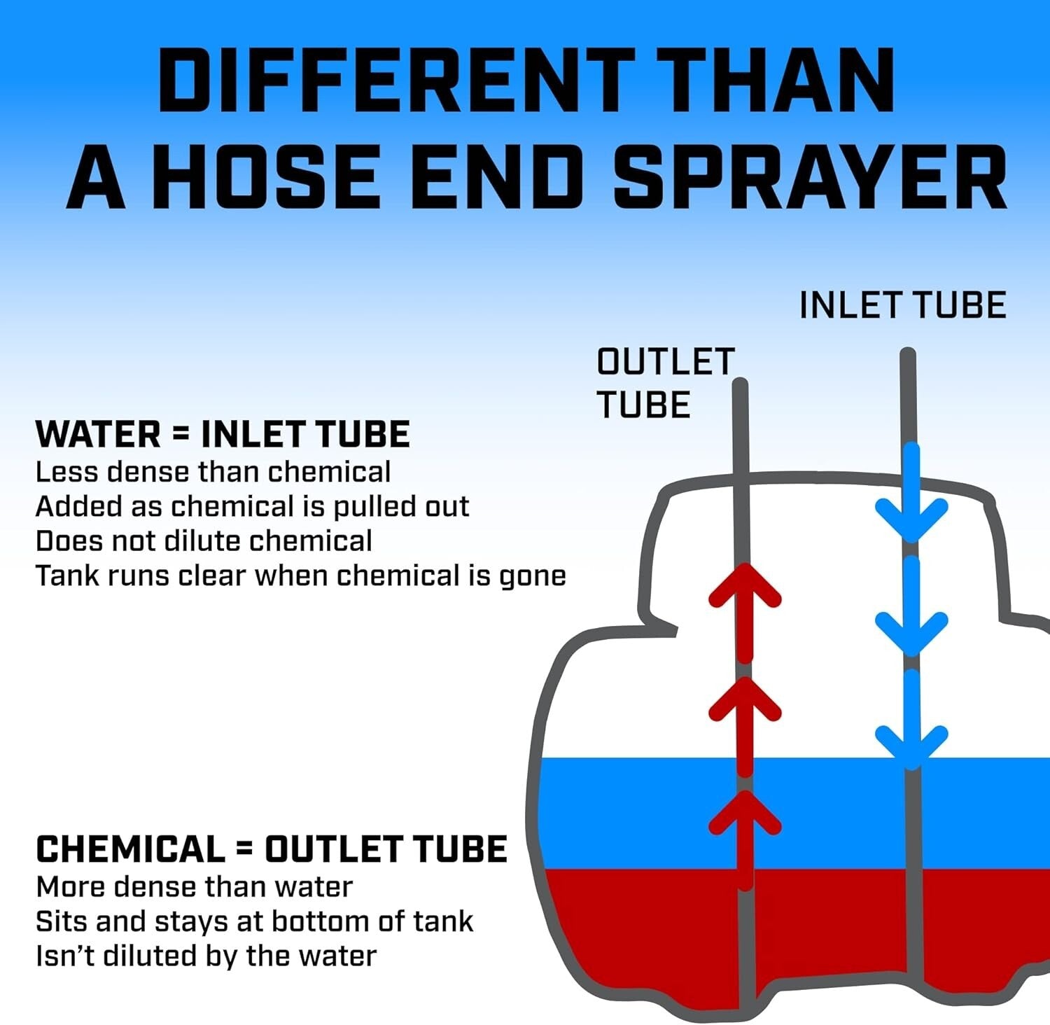 Eco-Friendly 1-Gallon HydroFeed Fertilizer System for Hassle-Free Gardening