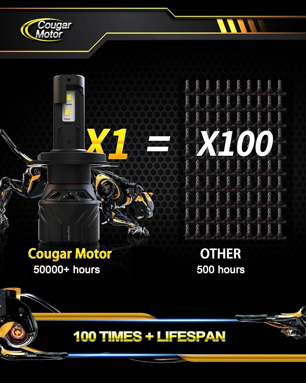 Durable 9003/H4 Off-Road Fog Light Bulbs - 50,000 Hour Lifespan - Pack of 2
