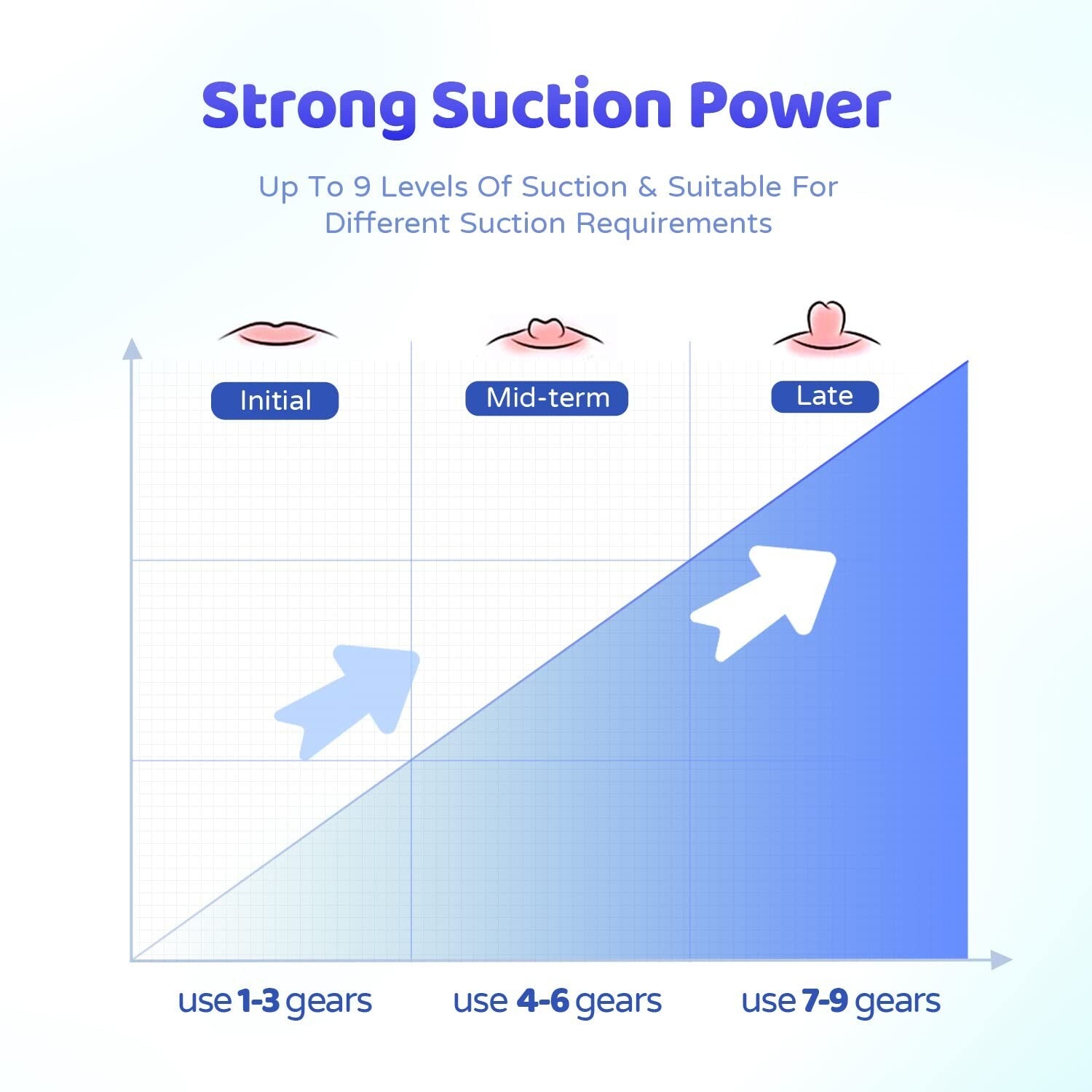 Electric Nipple Puller with 4 Modes - Ultimate Comfort for Nipple Correction