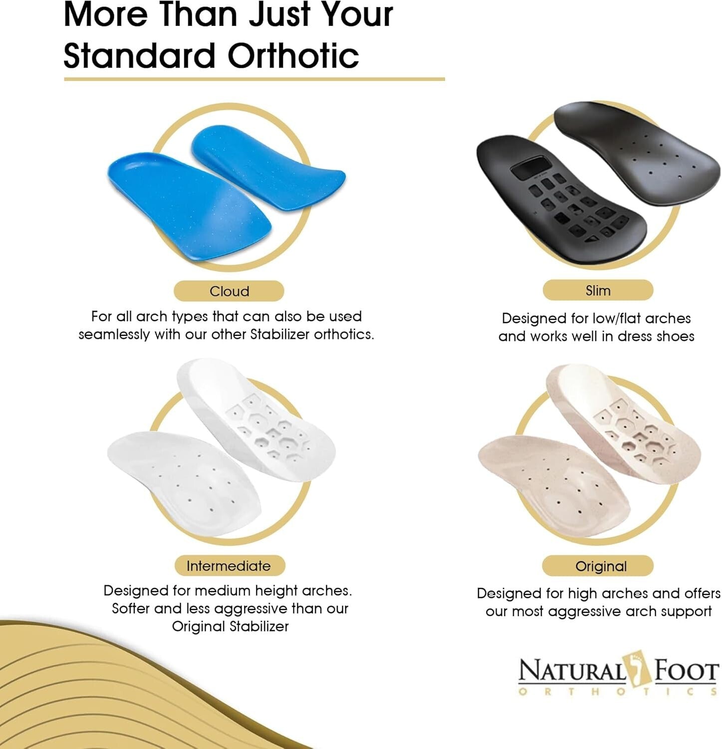 Cloud Comfort Arch Support Insoles - Relief for Foot Fatigue & Plantar Fasciitis
