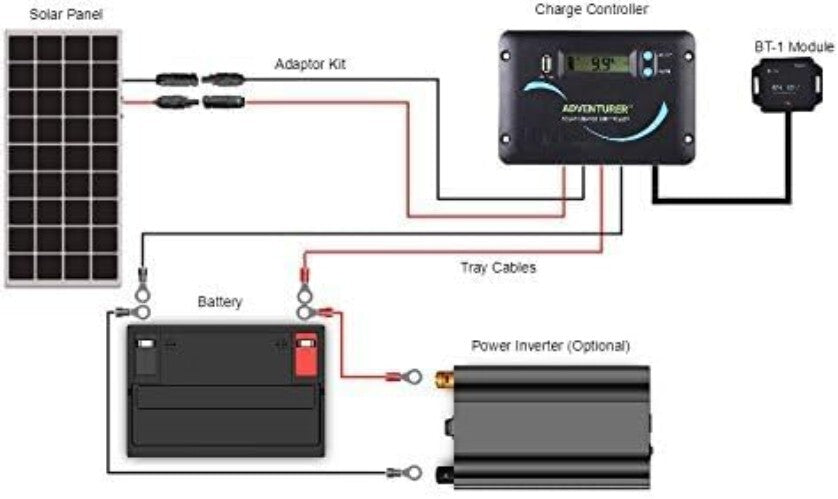 Smart 30A Solar Charge Controller - LCD Display & Bluetooth Monitoring Ready