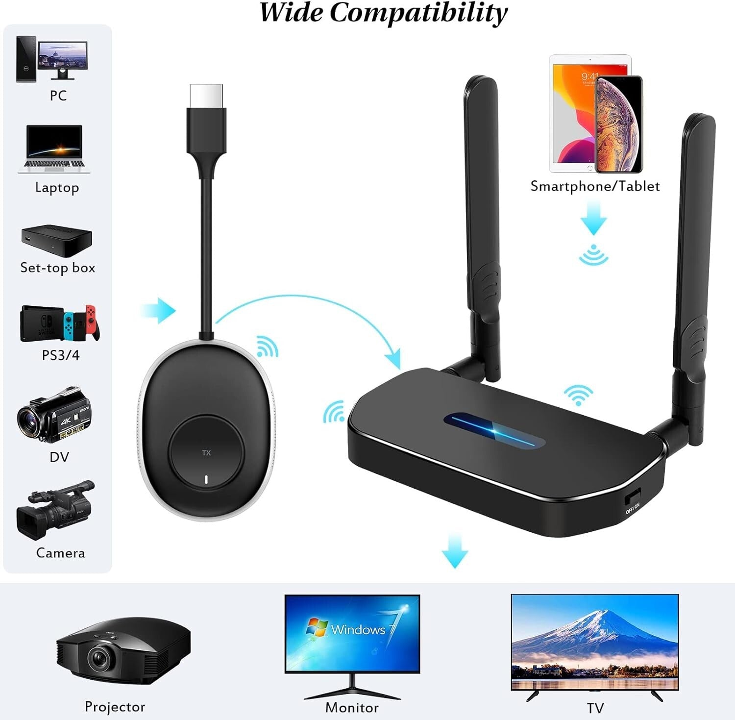 4K HDMI Wireless Transmitter Kit with Receiver - Effortless Device Switching