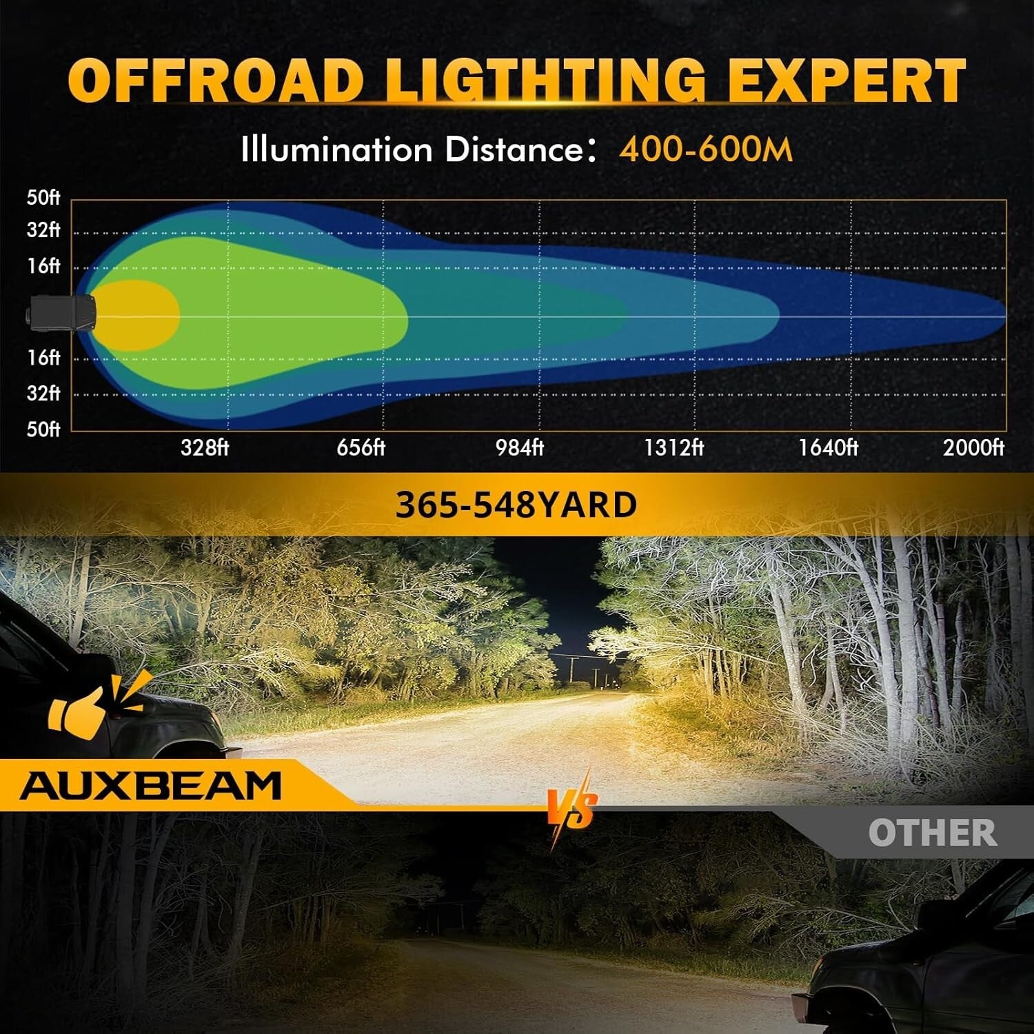 Efficient 100W Round LED Driving Lights - Adjustable Beam & Waterproof Design