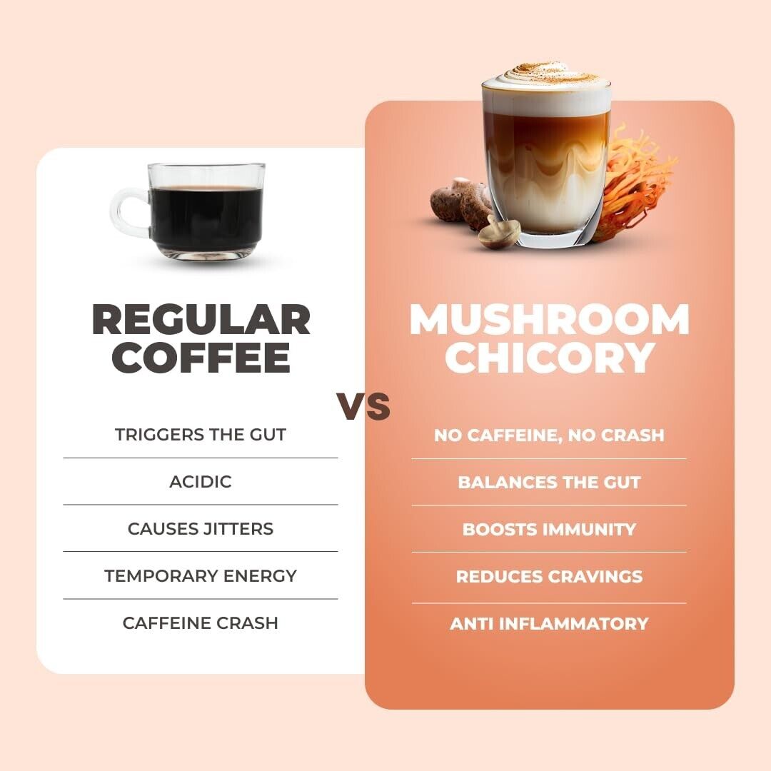 Organic Caffeine-Free RYZE Mushroom Chicory - 6 Adaptogens for Focus & Wellness
