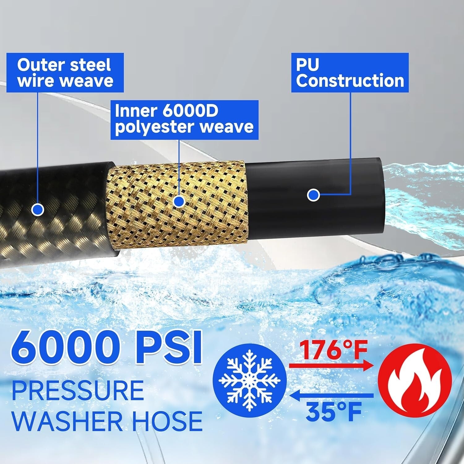 Versatile 50ft Steel Braid Pressure Washer Hose - 6000 PSI, for Gas & Electric