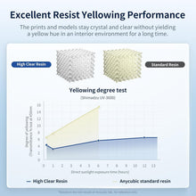 Load image into Gallery viewer, Tough &amp; Transparent 3D Printer Resin, 1kg - Compatible with All LCD/DLP Printers