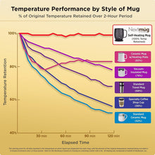 Load image into Gallery viewer, Self-Heating Temperature-Controlled Coffee Mug - 14 oz. Black Ceramic Elegance
