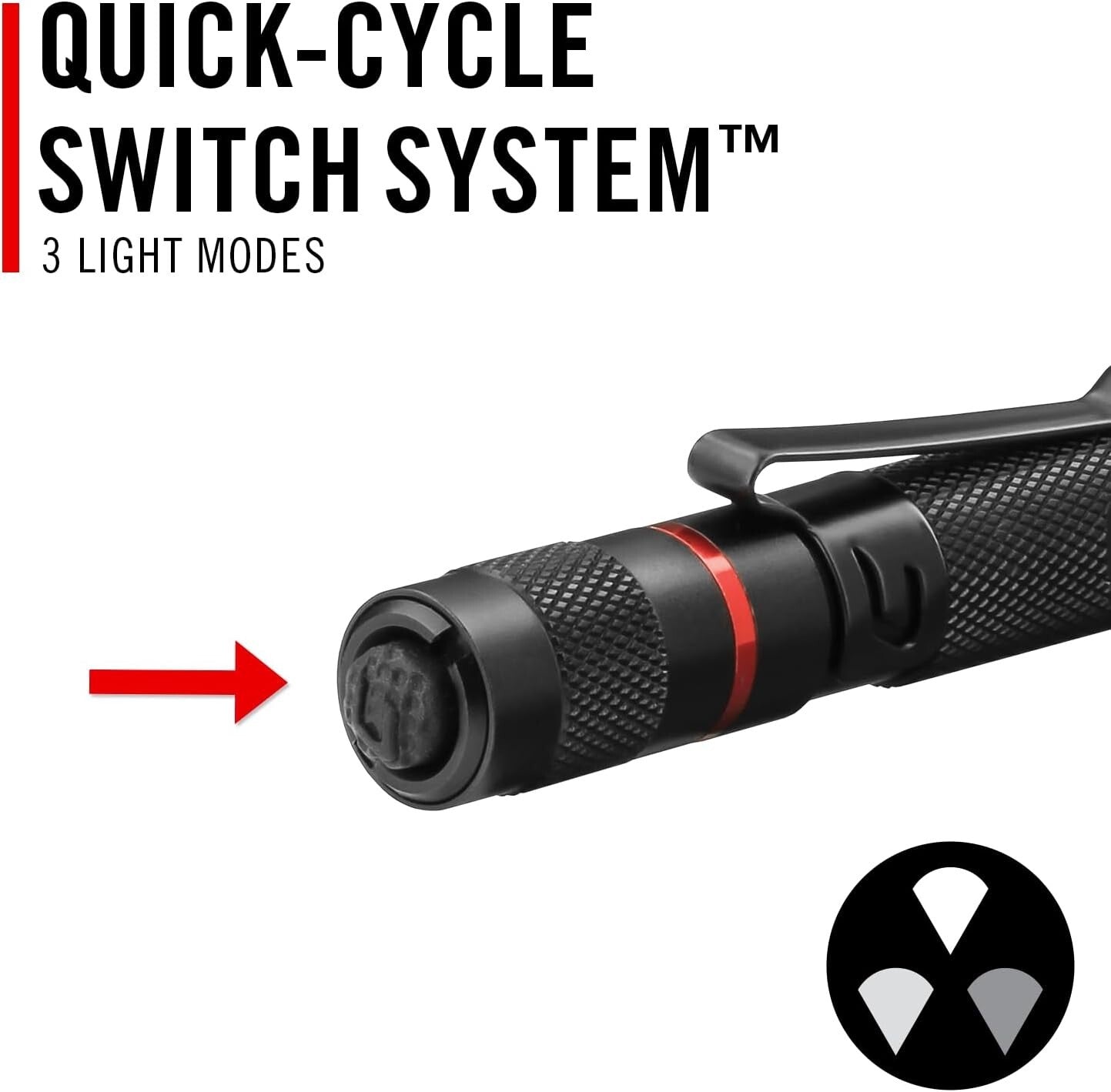 Versatile 500 Lumen Rechargeable Twist Focus Penlight - Ideal for Professionals