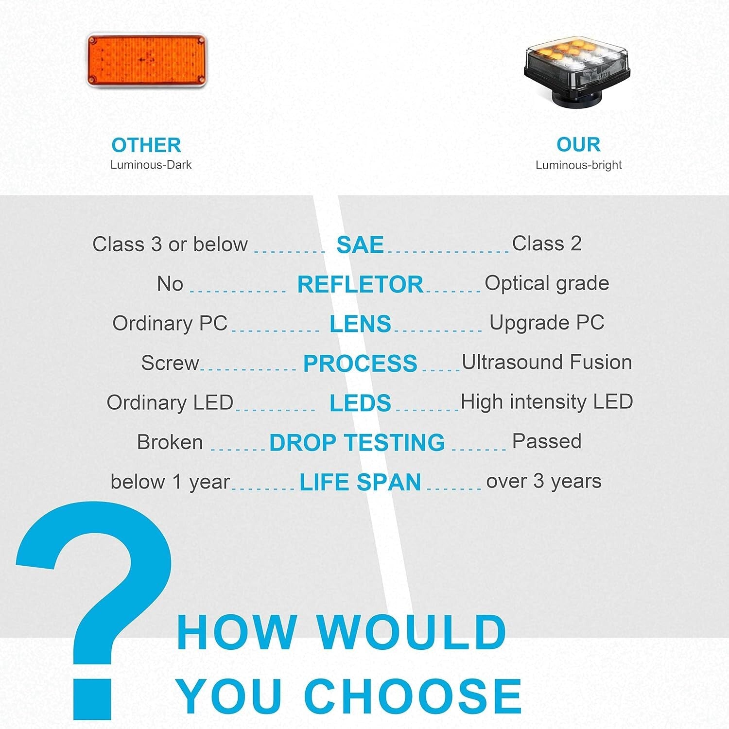 Waterproof LED Warning Light - 800 Lumen Magnetic Flashing Light for Vehicles