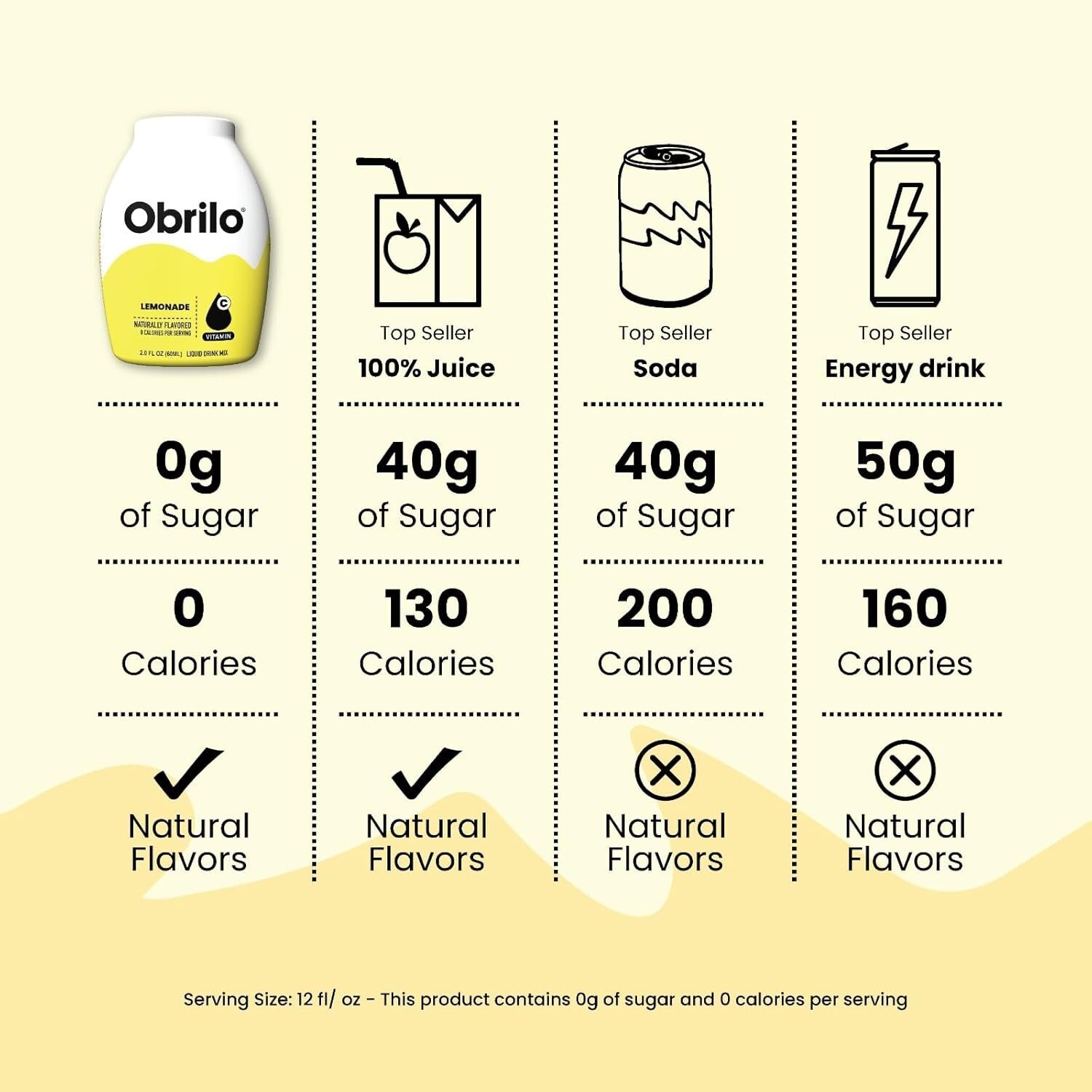 Squeeze and Enjoy: 10 Sugar-Free Drink Syrups for Instant Flavor - 2.0 Fl Oz