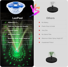 Load image into Gallery viewer, Compact UV Resistant Floating Water Fountain with Lights - Perfect Pool Addition