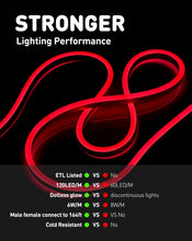 Load image into Gallery viewer, Weather Resistant 16.4FT LED Neon Rope Light - Connectable &amp; Dimmable Red Glow