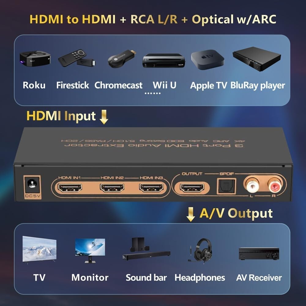 Versatile HDMI Switch with Optical RCA Audio Out - Seamless Device Integration