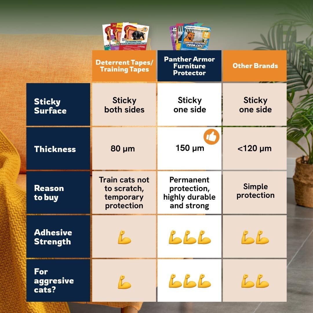 Indoor Furniture Protection: 18 Clear Cat Scratch Guards with Easy Mount Pins