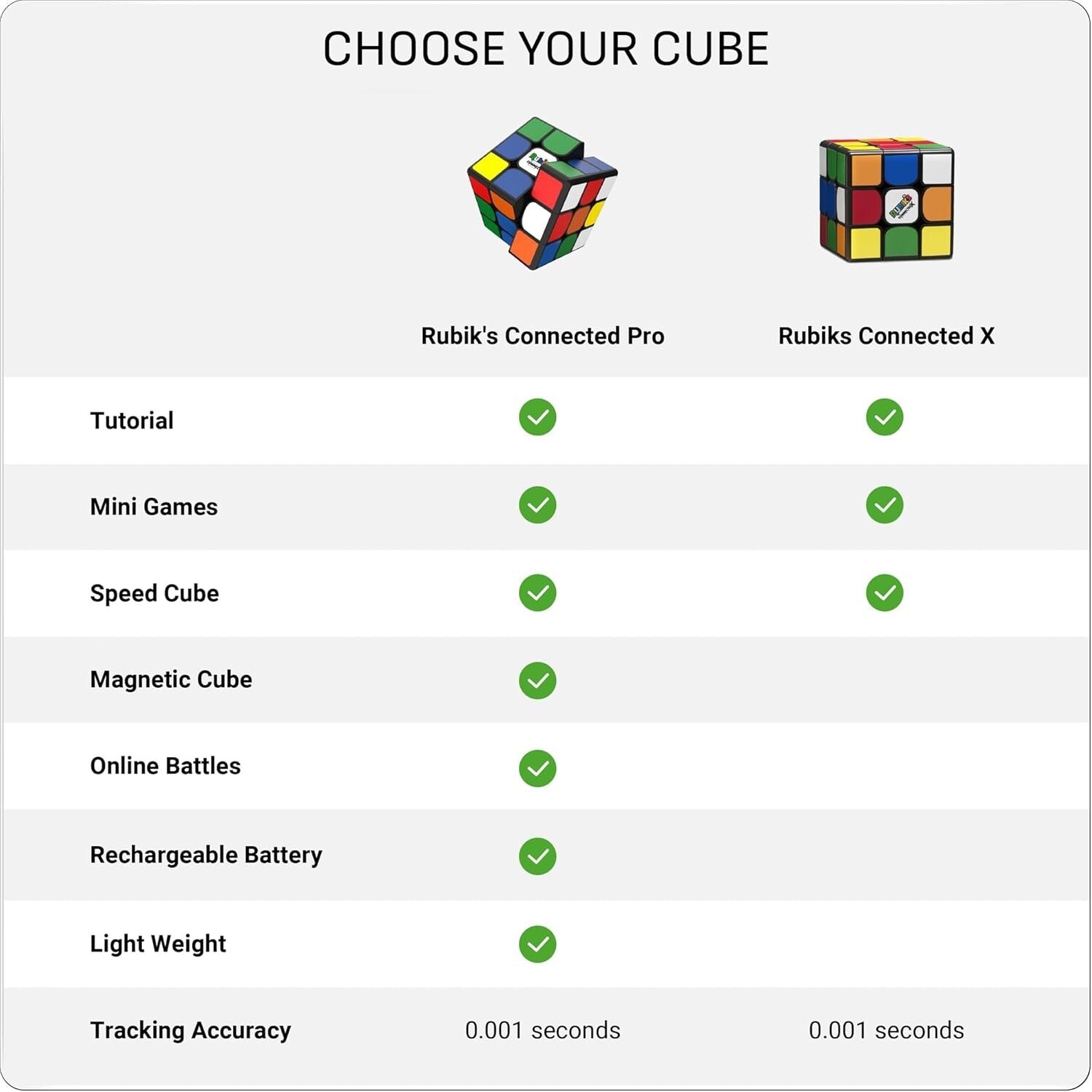 Interactive 3x3 Rubik’s Cube with App - Track Progress & Compete Globally