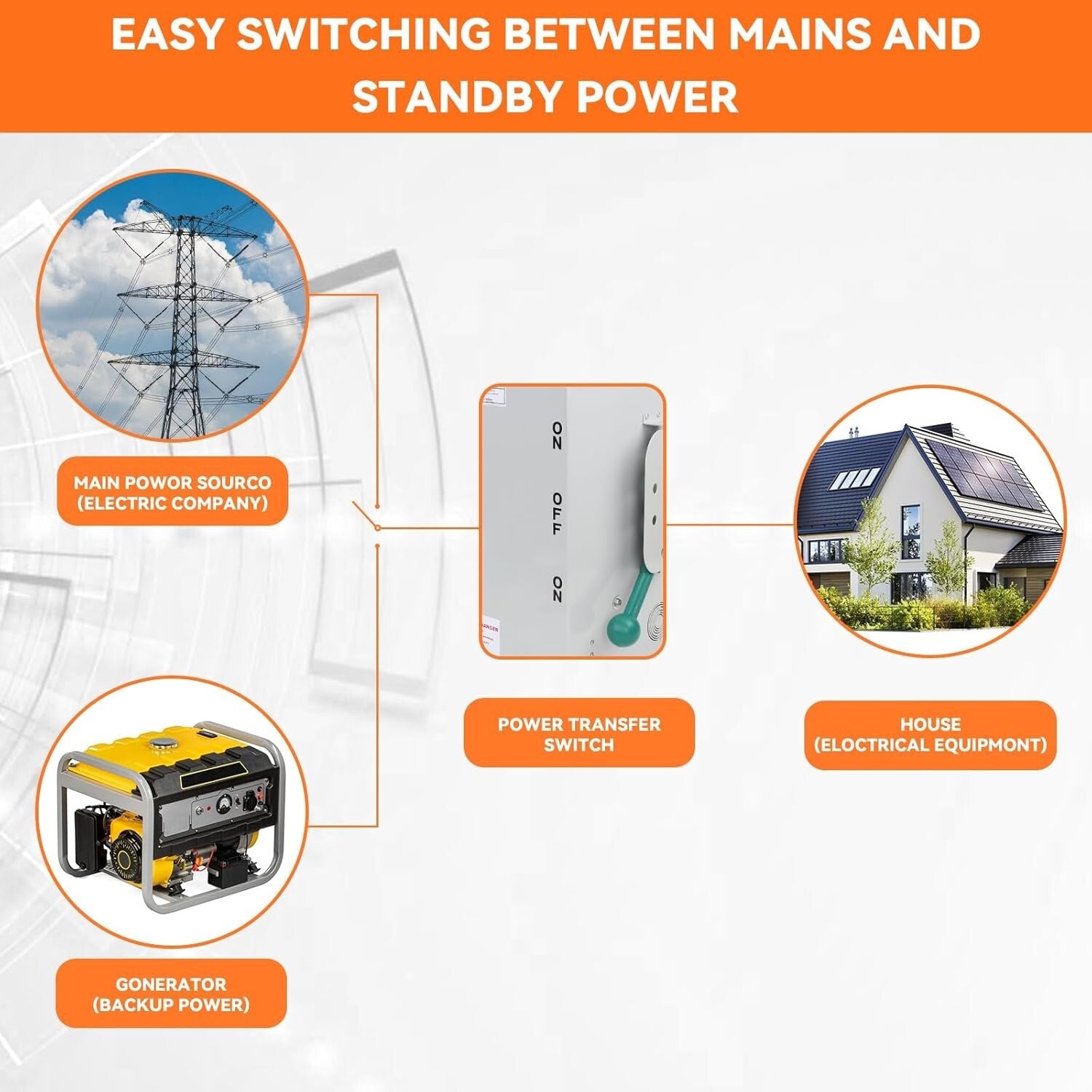 Flexible Installation 48000W Transfer Switch - Safe Power Management Solution