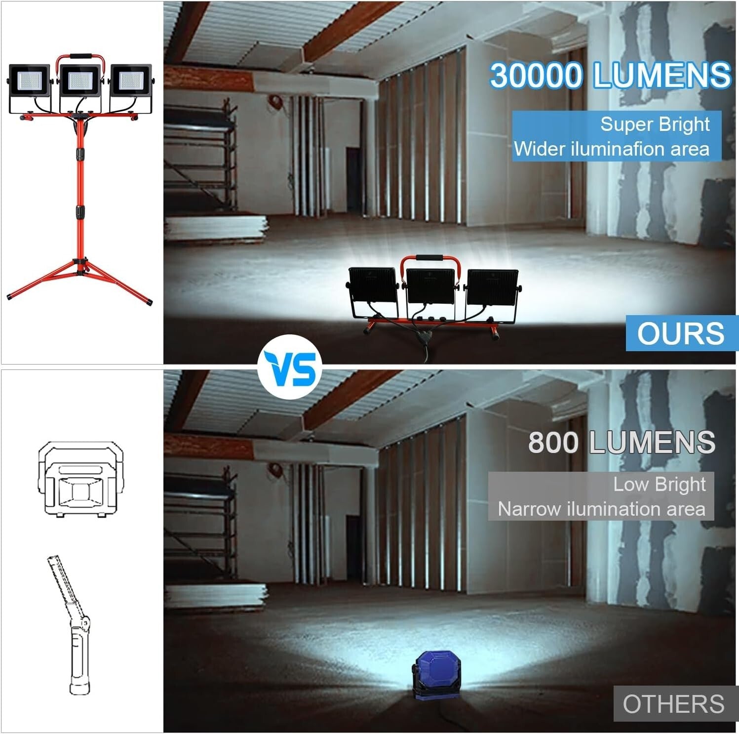 High-Brightness 30000LM LED Work Light with Tripod - Ideal for Garage Projects