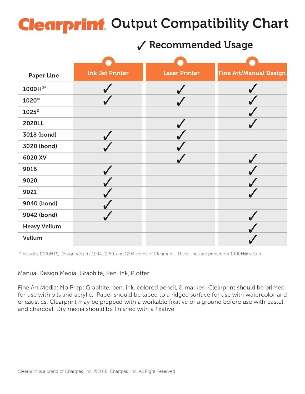 Erasable 18" x 24" 1000H Cotton Vellum Pad - 50 Sheets for Artwork and Drafting