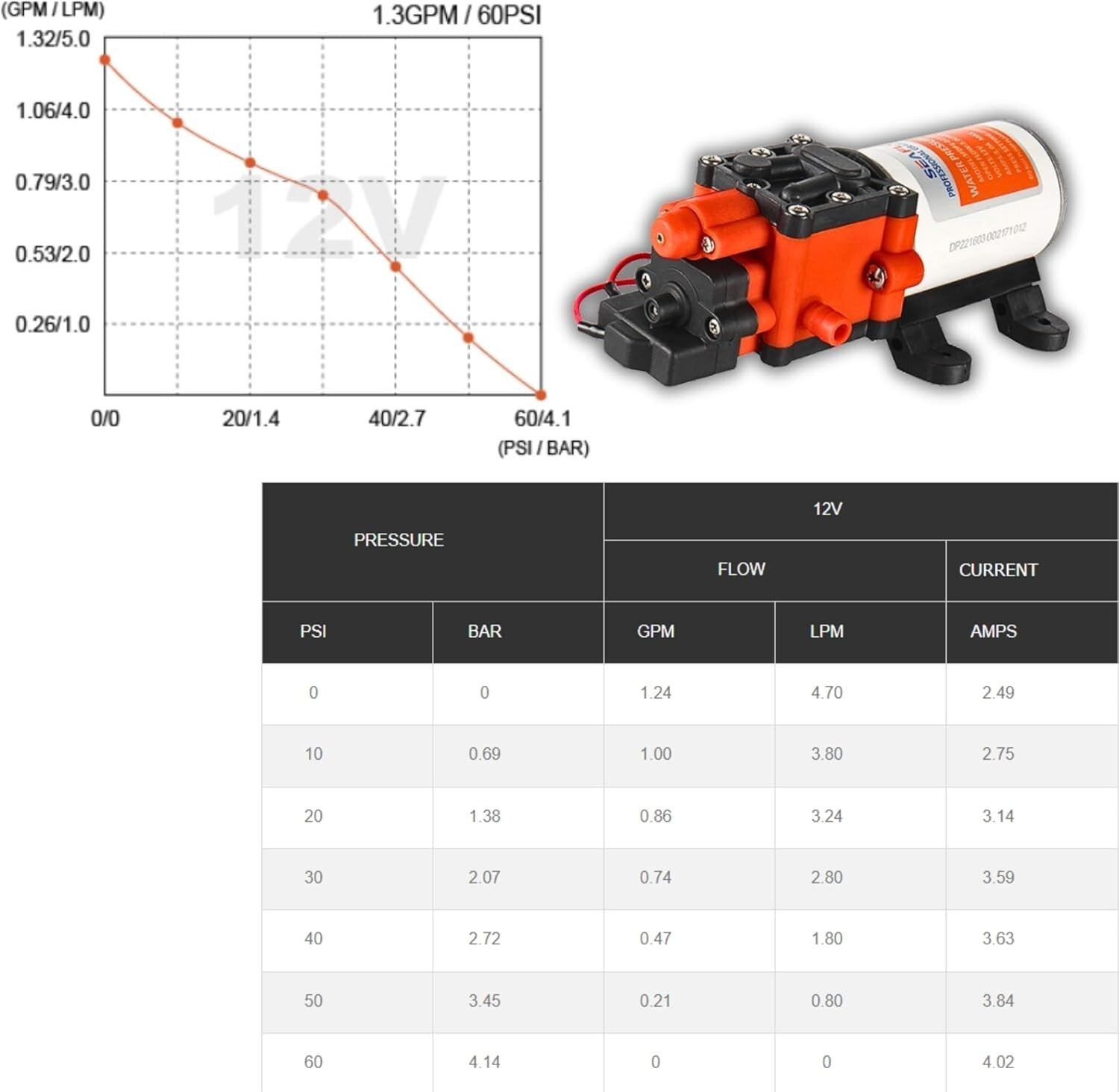 12V Diaphragm Water Pump - 1.3 GPM, 100 PSI for Marine & RV Applications