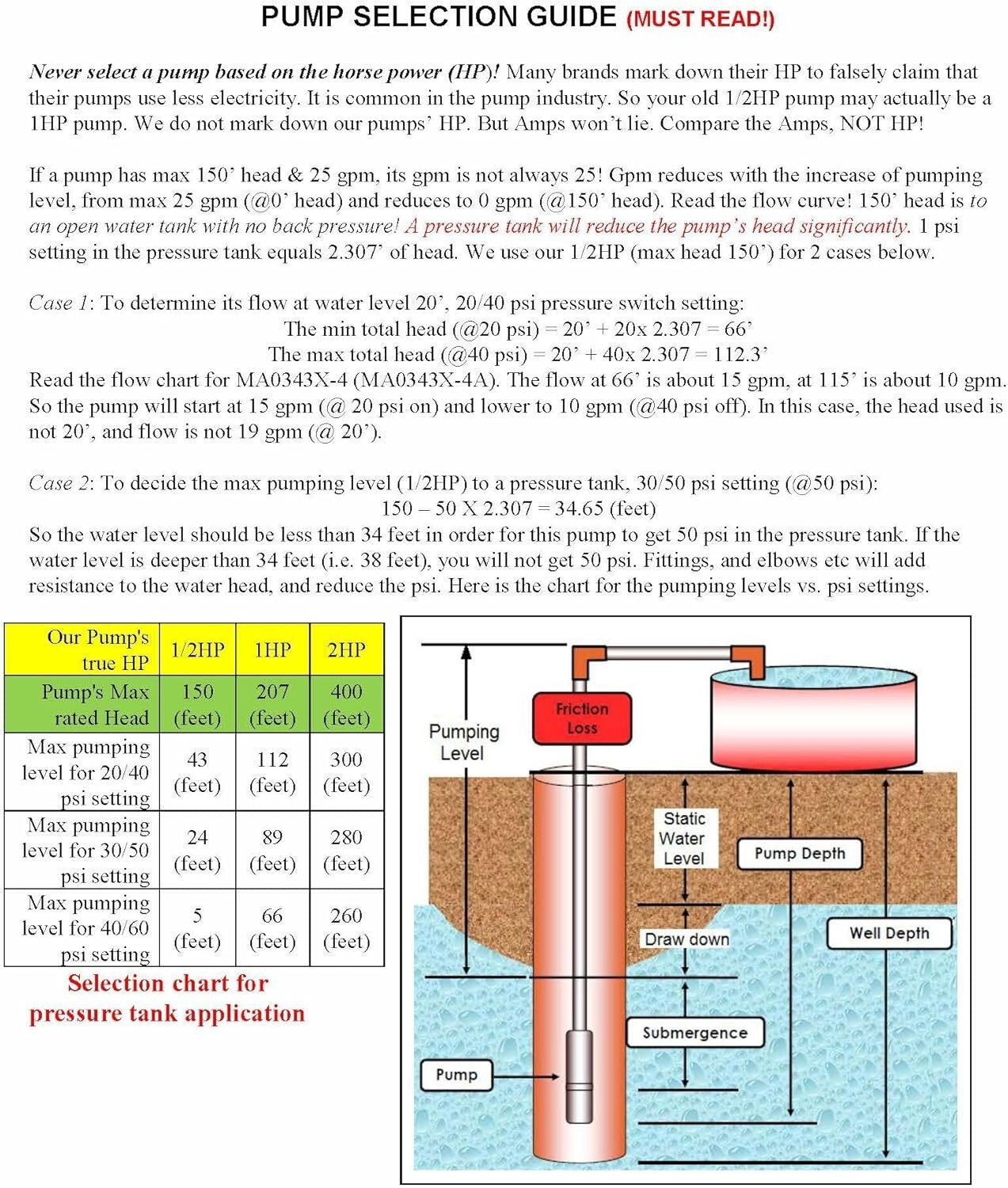 Efficient 2HP Deep Well Pump - 35 GPM with Thermal Protection & Stainless Steel