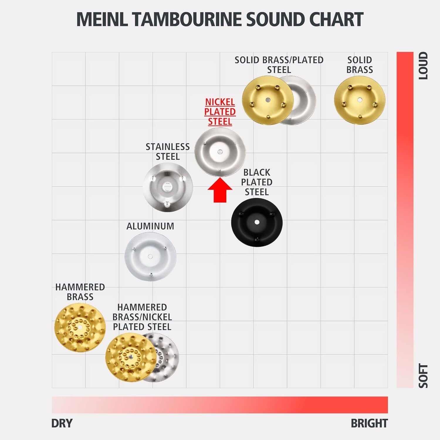Traditional Handheld Tambourine - Ergonomic Black Frame, Built for All Musicians