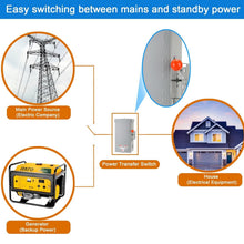 Load image into Gallery viewer, NEMA 3R Certified Manual Transfer Switch - 240/120 Volt Power Solution for Homes