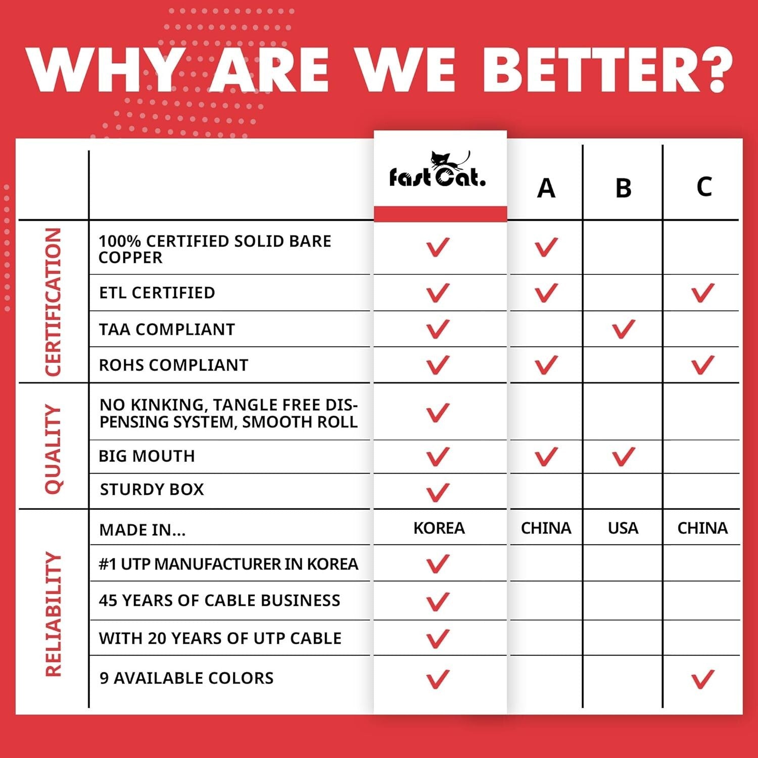 10 Gigabit Cat 6 Ethernet Cable - 1000ft Noise-Reducing, Indoor/Outdoor Use