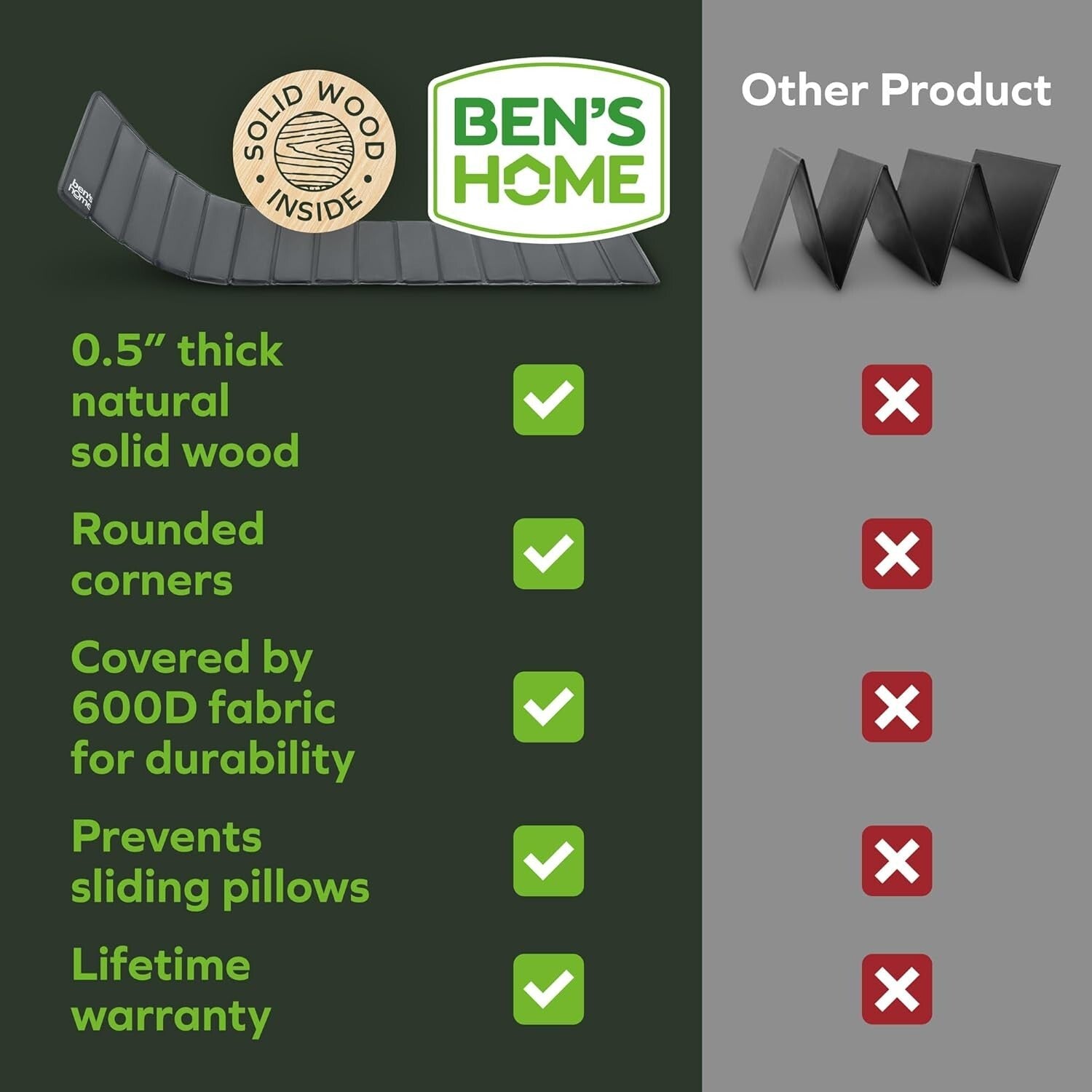 Durable Non-Slip Sofa Support for Sagging Cushions - Lifetime Warranty Included