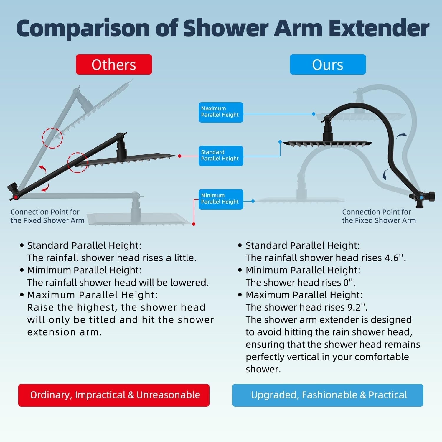 High Pressure 10-Spray Matte Black Shower Head with Adjustable Extension Arm