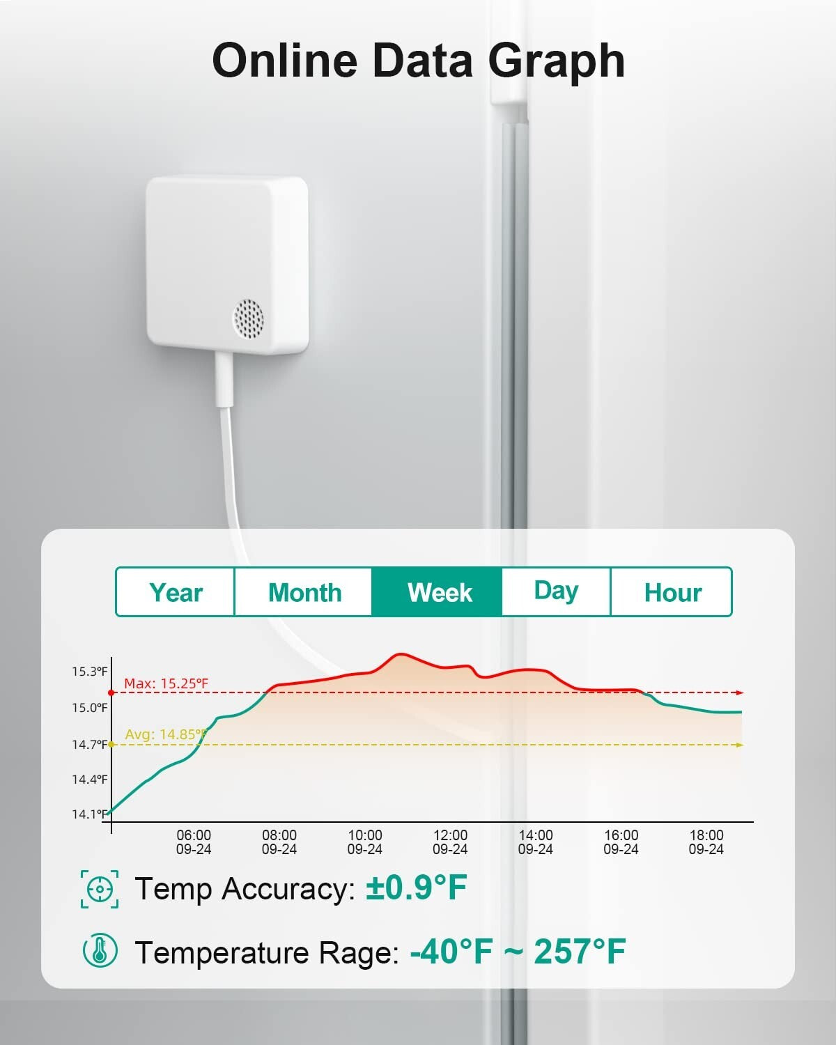 WiFi Thermometer