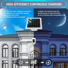 Load image into Gallery viewer, 3-Pack High-Efficiency Solar Panels for Ring Cameras - Continuous Power Solution