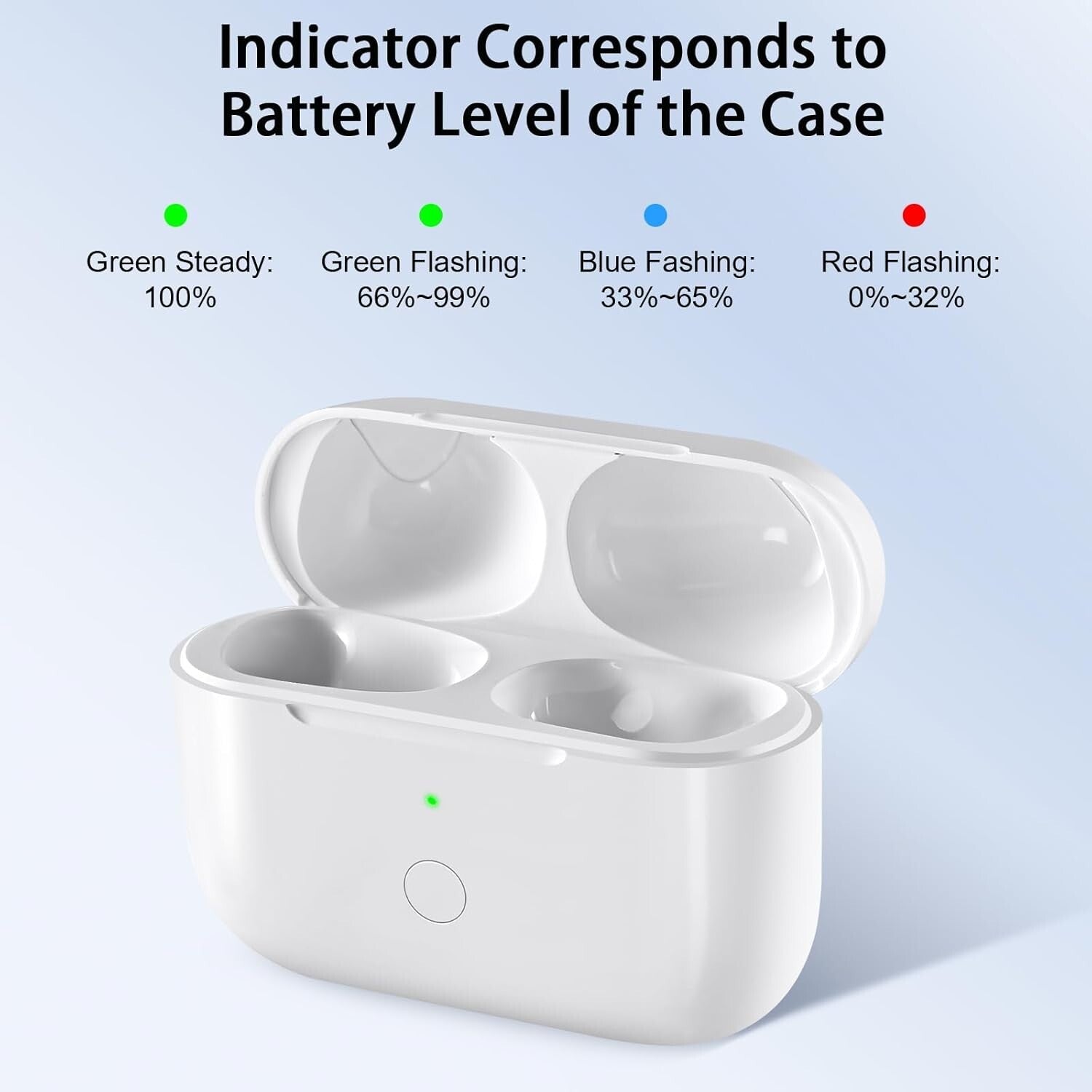 Efficient Replacement Charging Case for AirPods Pro with USB-C & Bluetooth Sync
