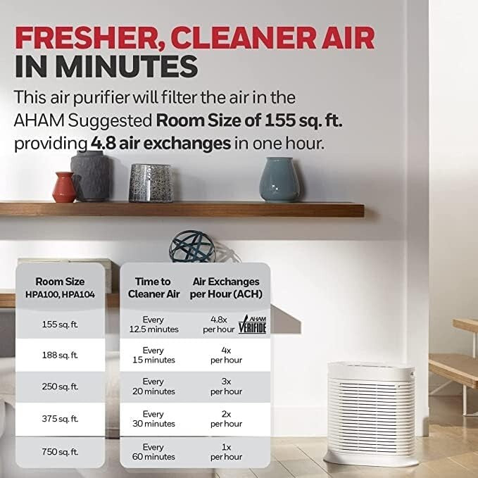 AllergenPlus Series HEPA Air Purifier: Cleaner Air for Pet Owners & Families