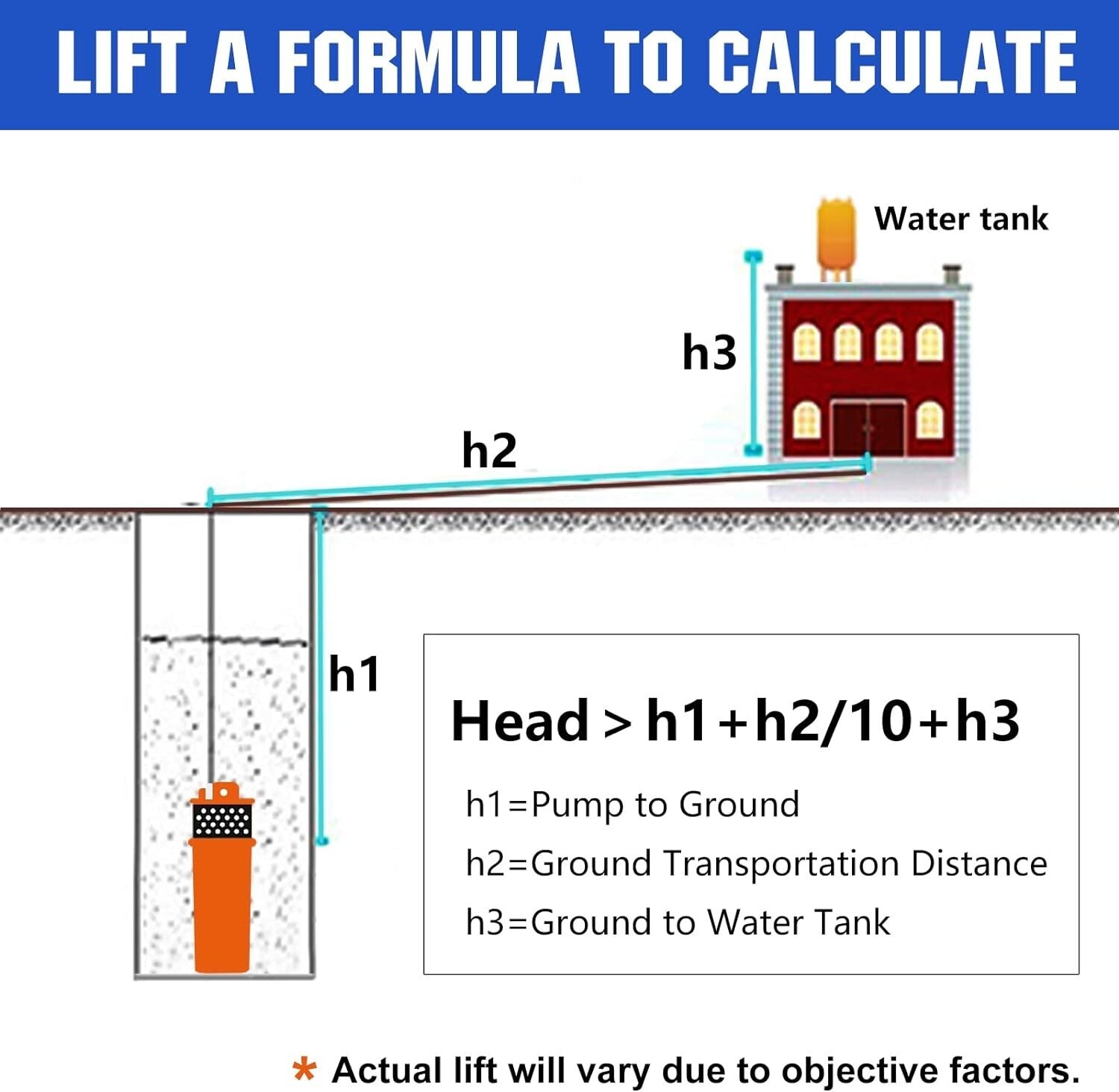 Stainless Steel 12V Submersible Pump with 230ft Max Lift - Ideal for Livestock