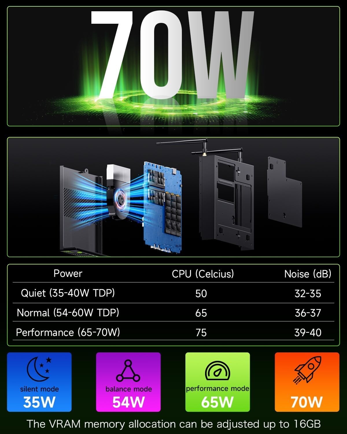 Compact Intel Core i9 Mini Computer - 32GB RAM, 1TB SSD & Quad-Screen 8K Support