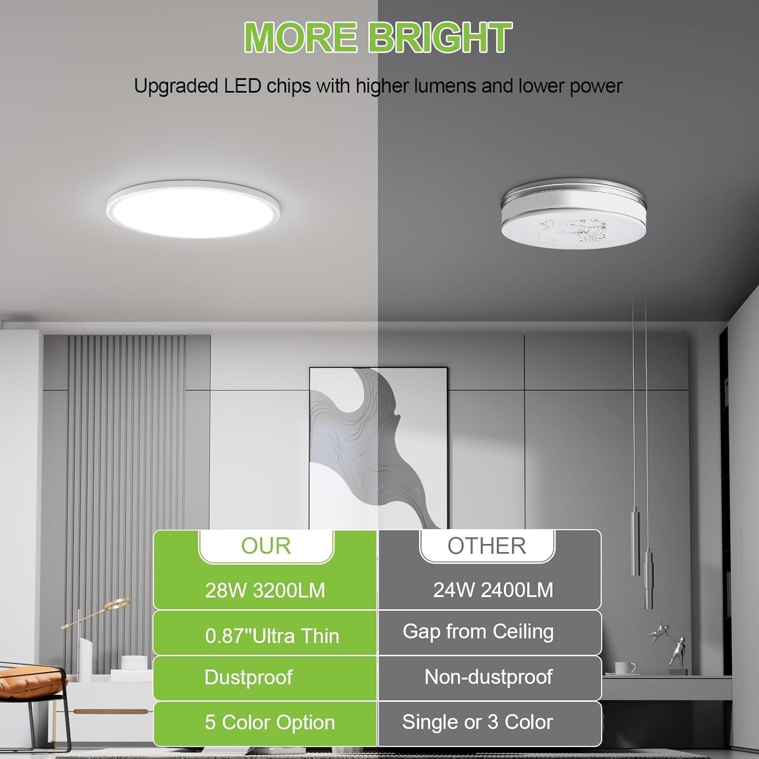 Super Slim 12-Inch 3200lm LED Flush Mount Ceiling Light - 5 Brightness Options