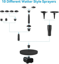 Load image into Gallery viewer, DIY Solar Water Pump Kit for Bird Baths with Long Cable &amp; Multiple Spray Options